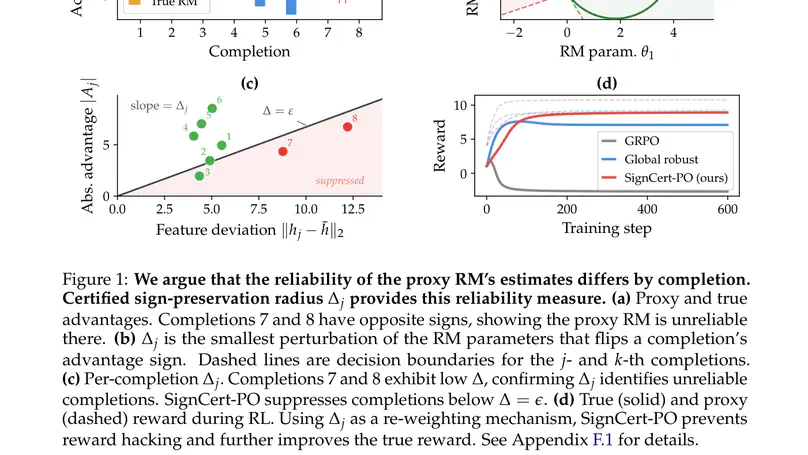 Mitigating Reward Hacking in RLHF via Advantage Sign Robustness